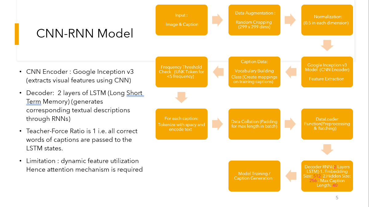 Flow diagram for CNN-RNN image captioning model