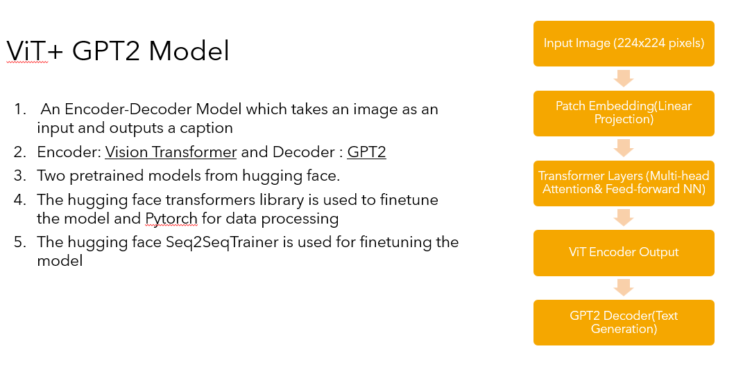 Diagram of ViT-GPT2 encoder-decoder captioning model