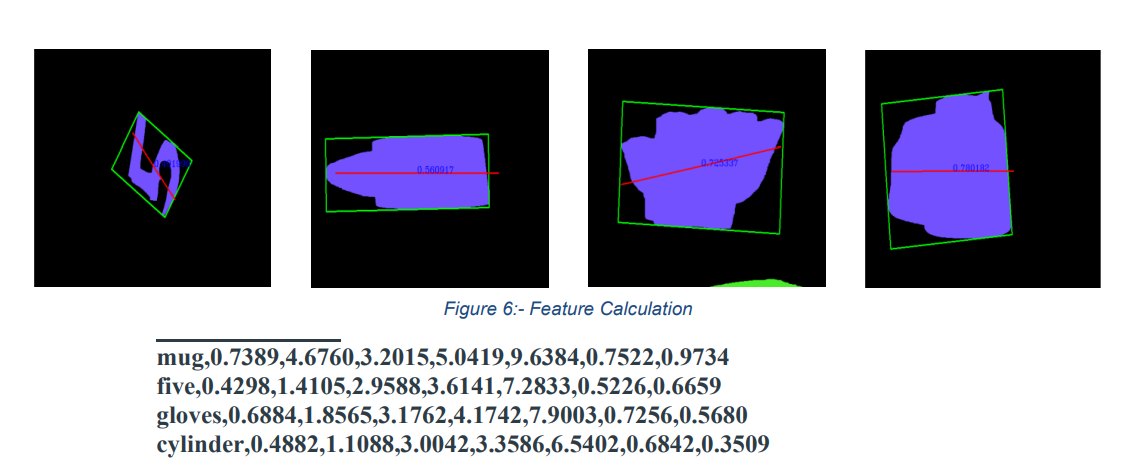 Feature visualization with oriented bounding boxes and principal axes